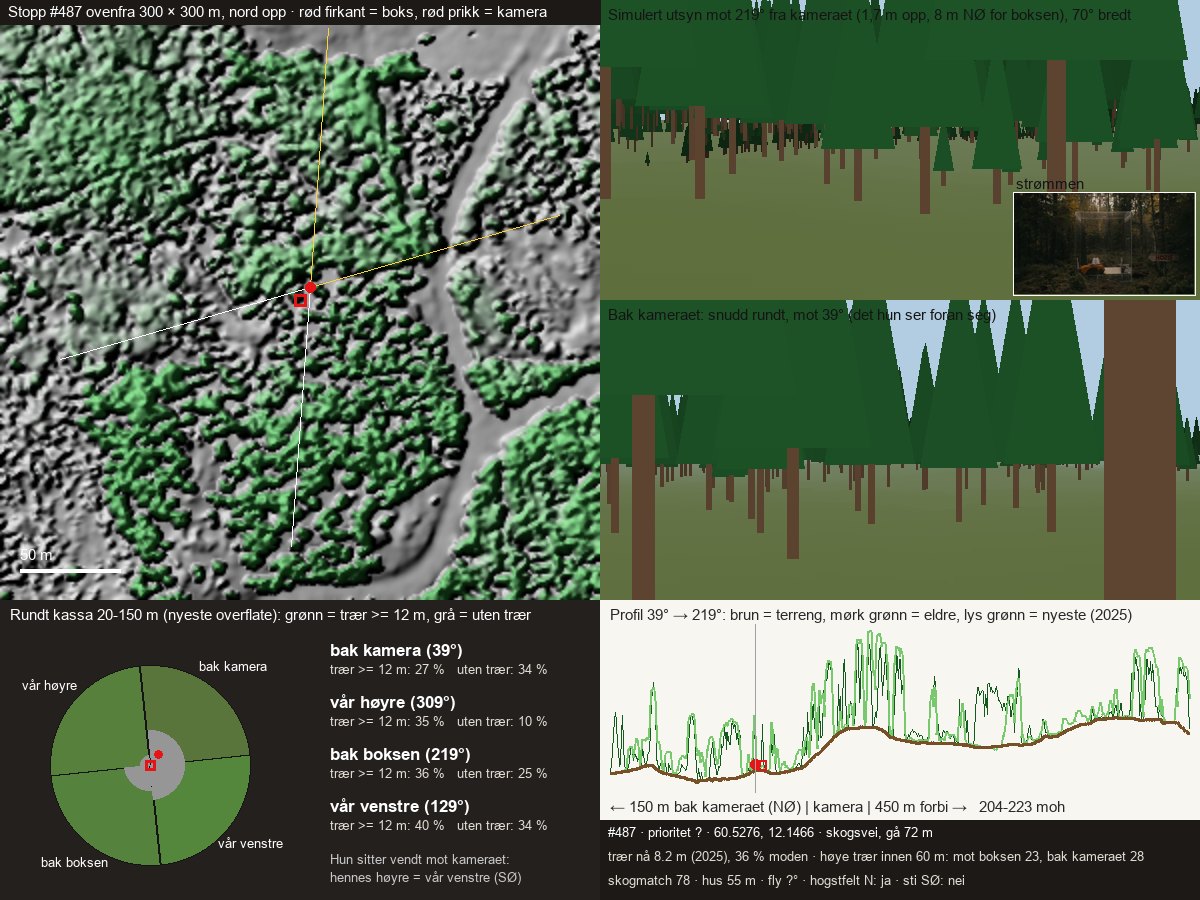 3D-render fra laserdata av stedet der boksen sto