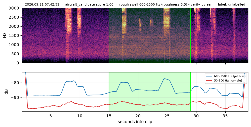 spectrogram