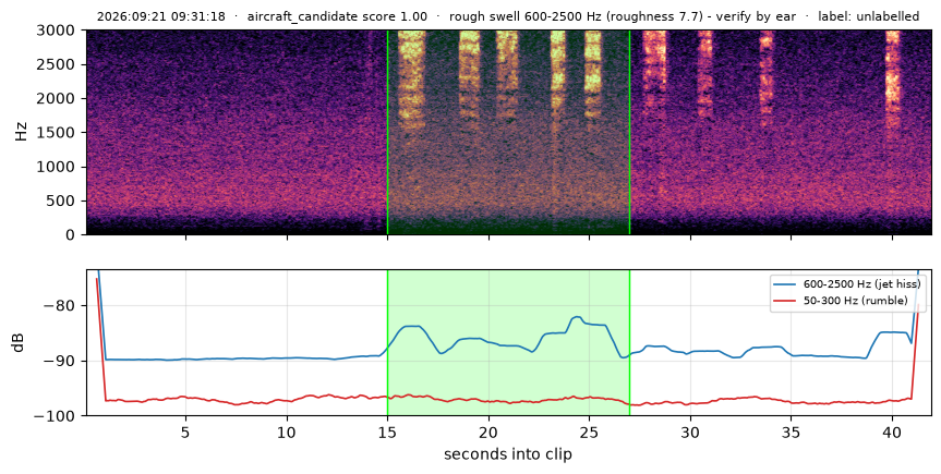 spectrogram