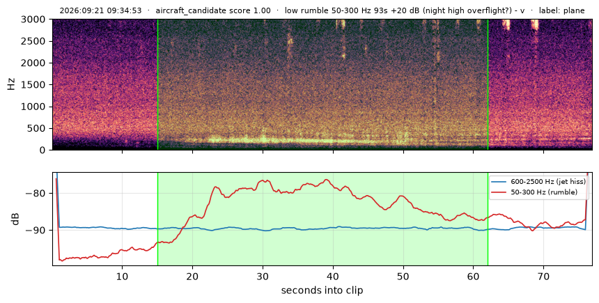 spectrogram