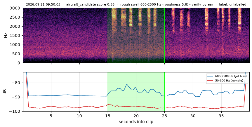 spectrogram