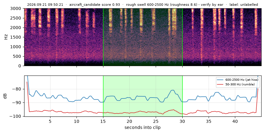 spectrogram