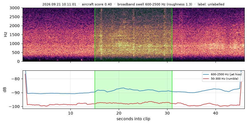 spectrogram