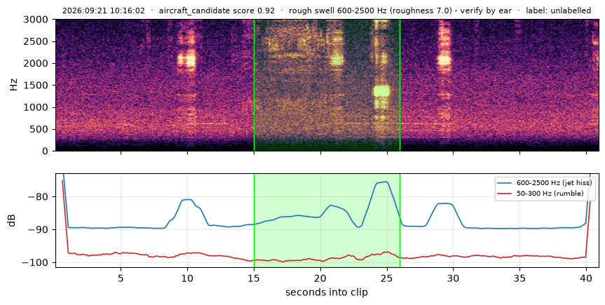 spectrogram