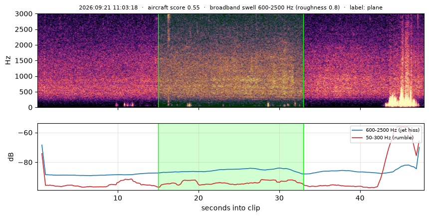 spectrogram