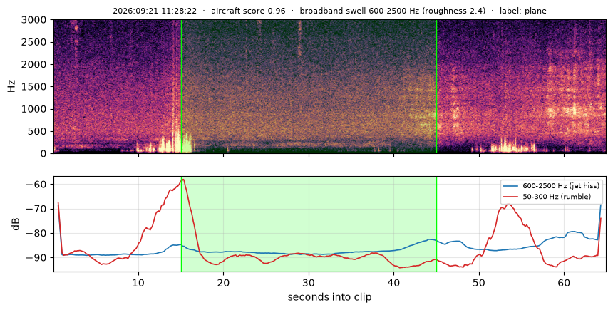 spectrogram