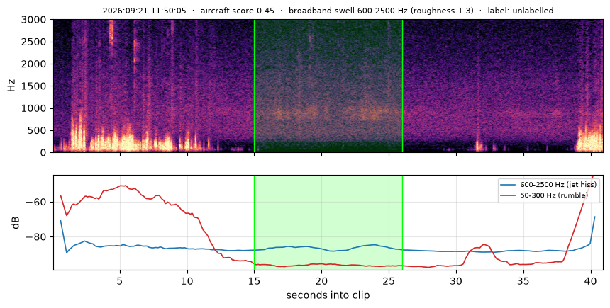 spectrogram