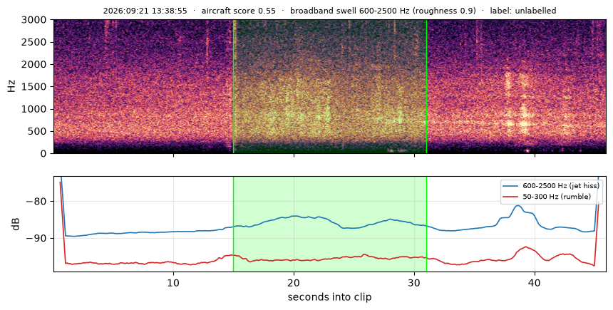 spectrogram