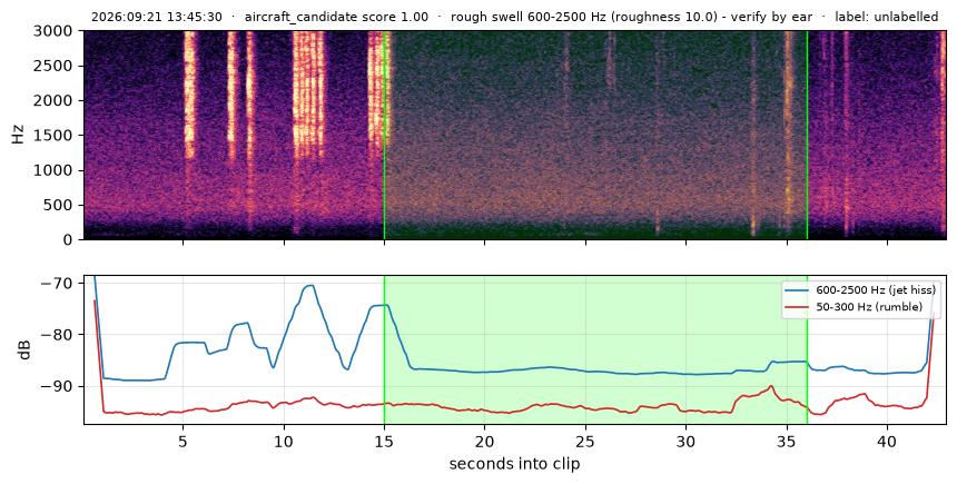 spectrogram