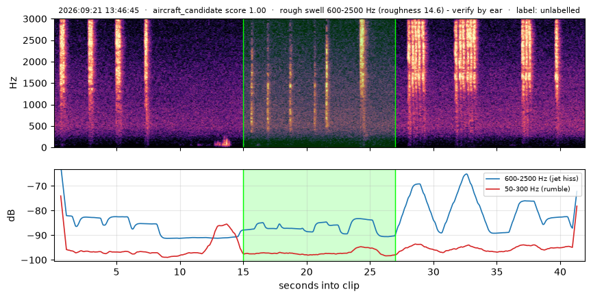 spectrogram