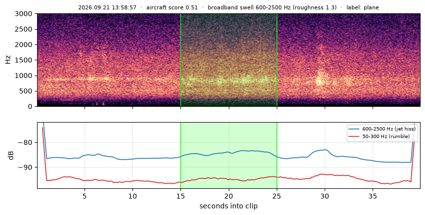 spectrogram