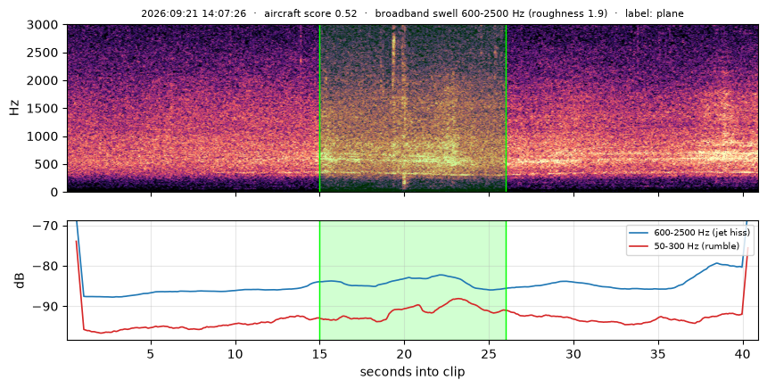 spectrogram