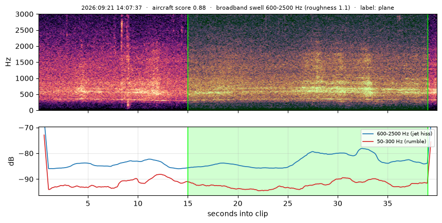 spectrogram