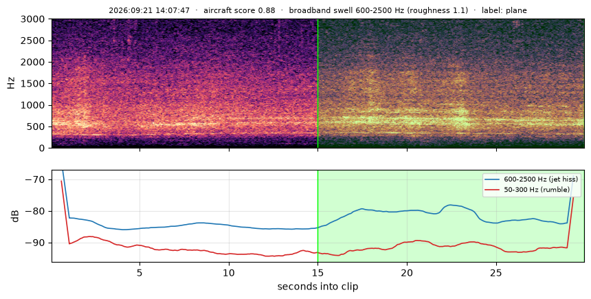 spectrogram