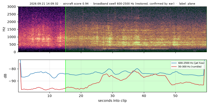 spectrogram