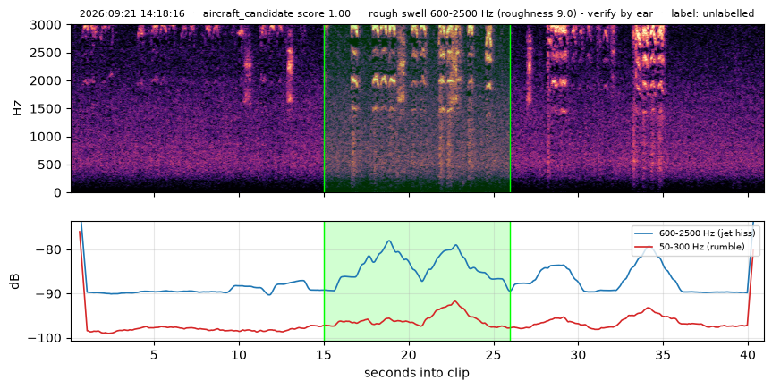 spectrogram