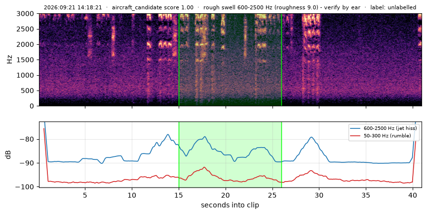 spectrogram