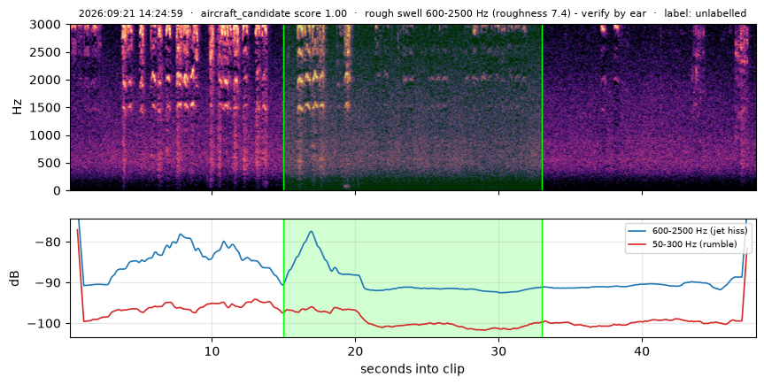 spectrogram