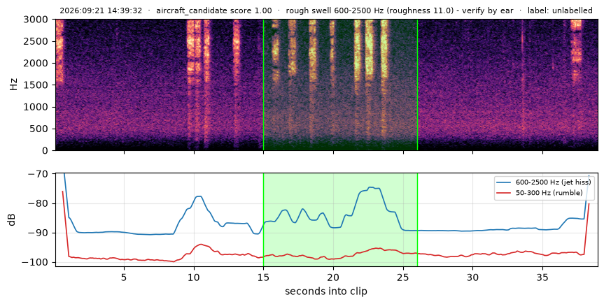 spectrogram