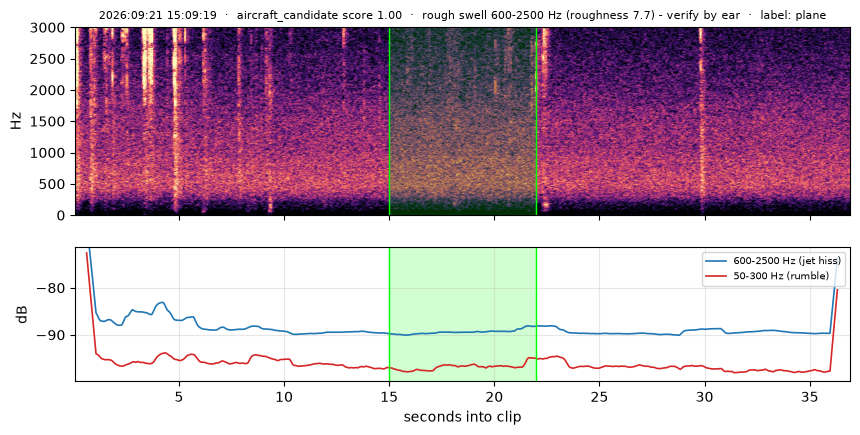 spectrogram