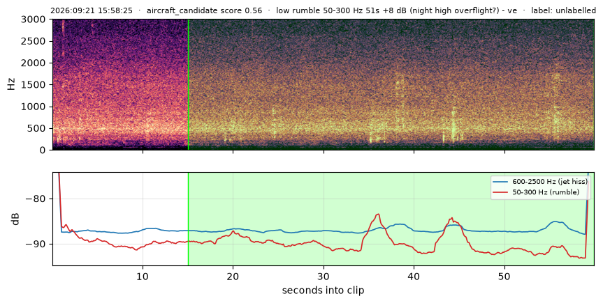 spectrogram