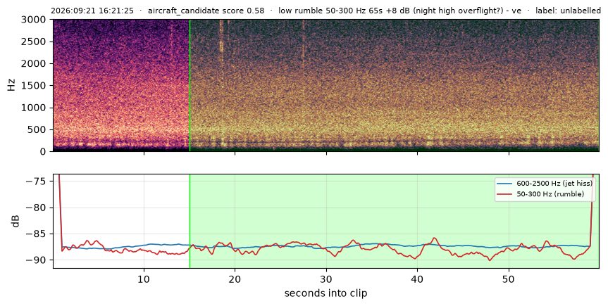 spectrogram