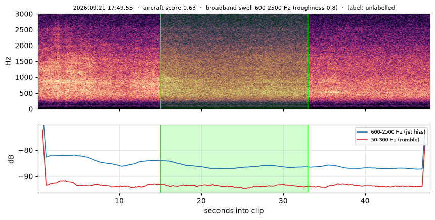 spectrogram