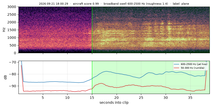 spectrogram