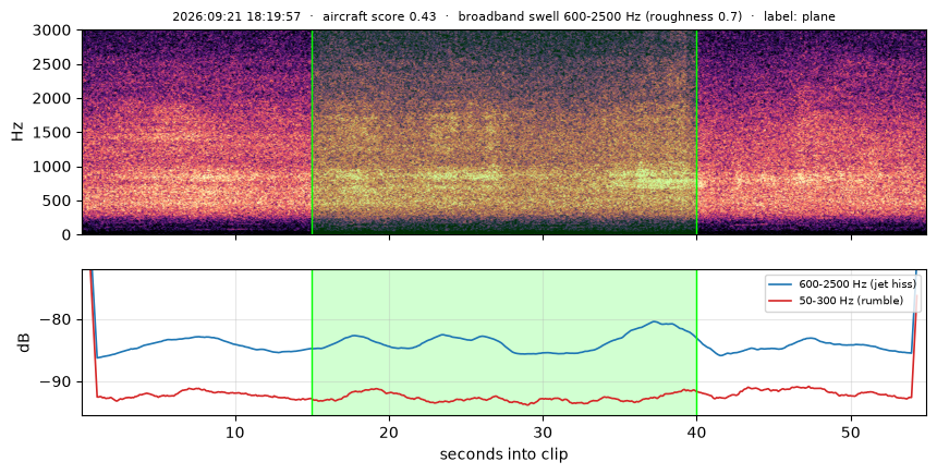 spectrogram
