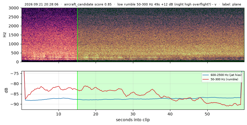 spectrogram