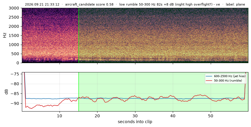 spectrogram