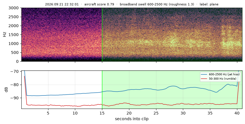 spectrogram