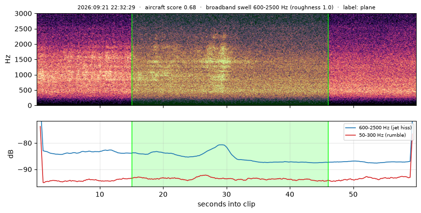 spectrogram