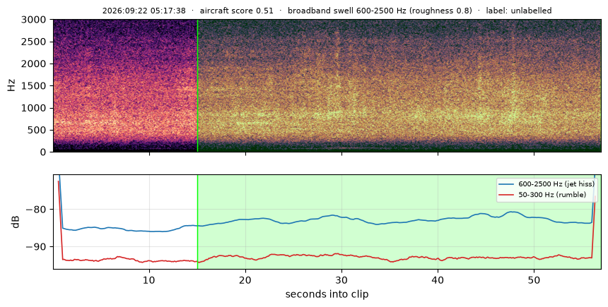 spectrogram