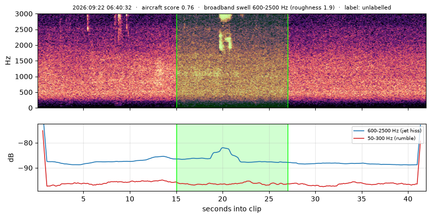 spectrogram