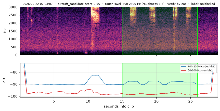 spectrogram