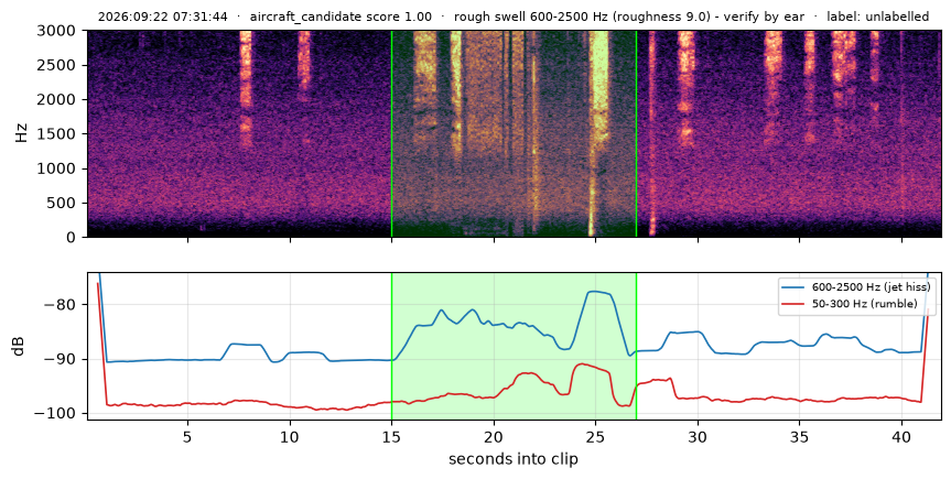 spectrogram