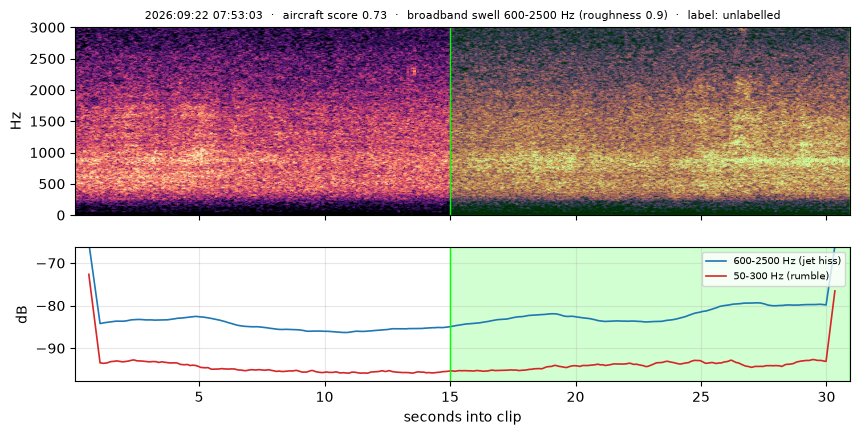 spectrogram