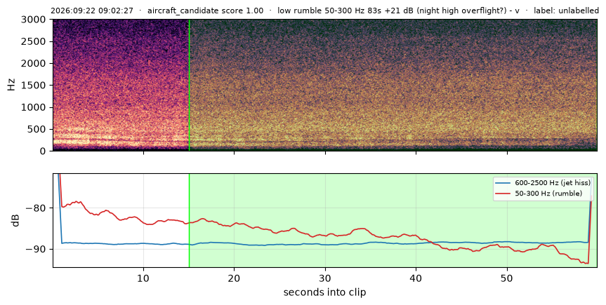 spectrogram
