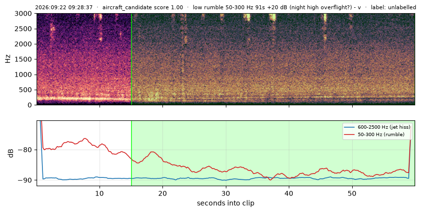 spectrogram