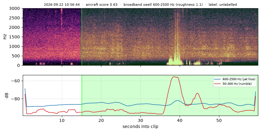 spectrogram