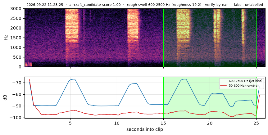 spectrogram