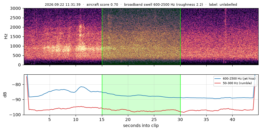 spectrogram