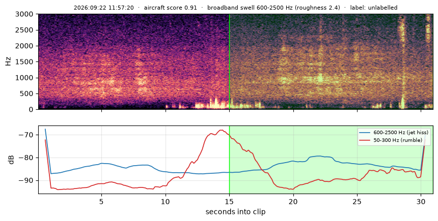 spectrogram