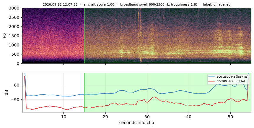 spectrogram