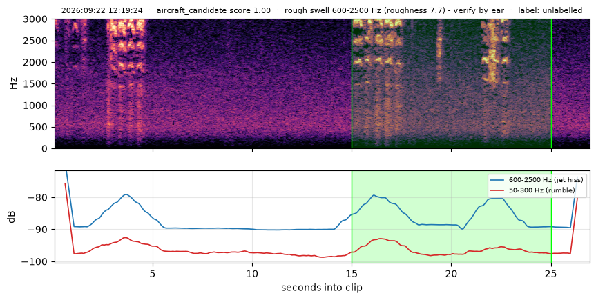spectrogram