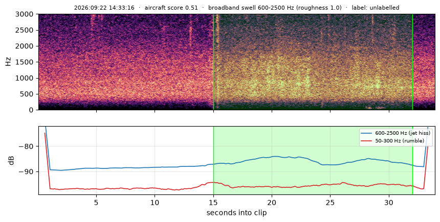spectrogram