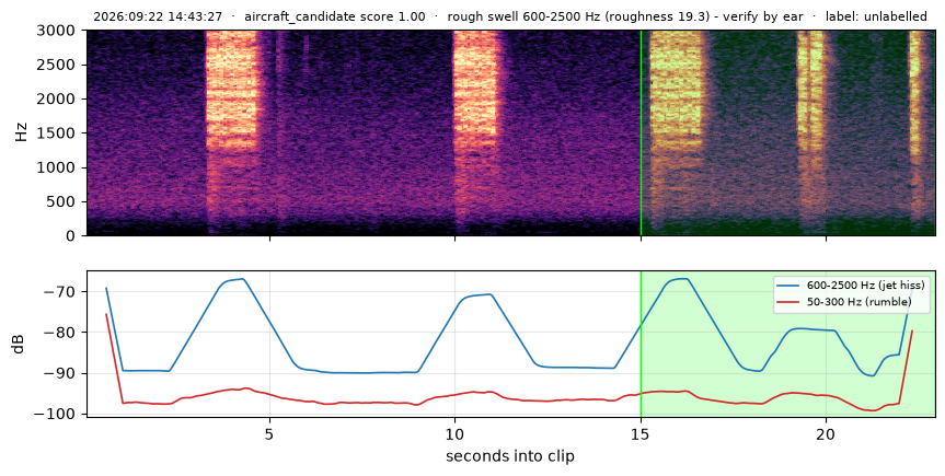 spectrogram