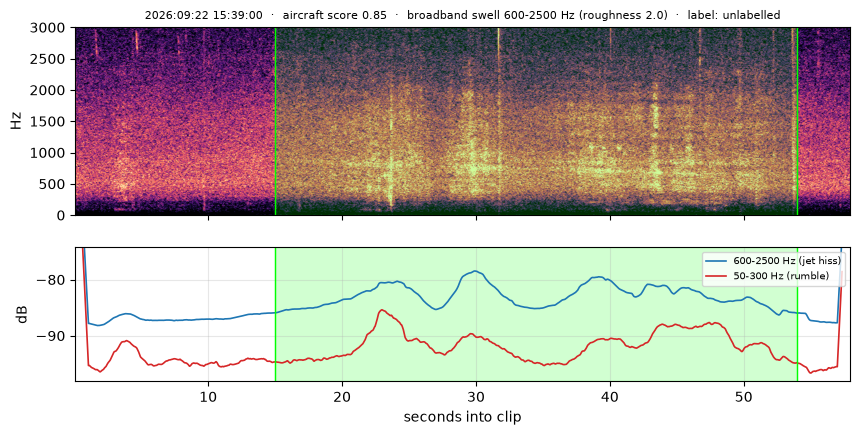 spectrogram