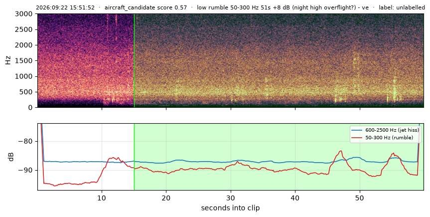 spectrogram